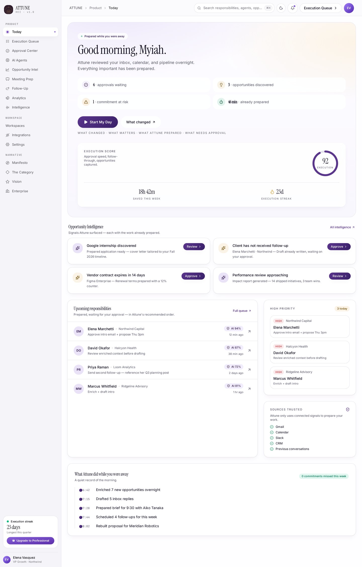 ATTUNE AI Executive Briefing — Prepared while you were away, Good morning Myiah, approvals waiting, opportunities discovered, commitment at risk, minutes already prepared, and Start My Day